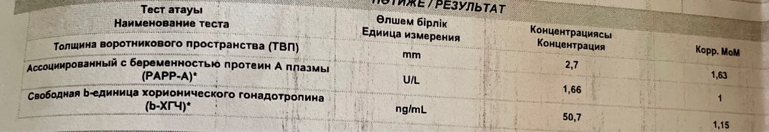 Посты пользователей из приложения 
