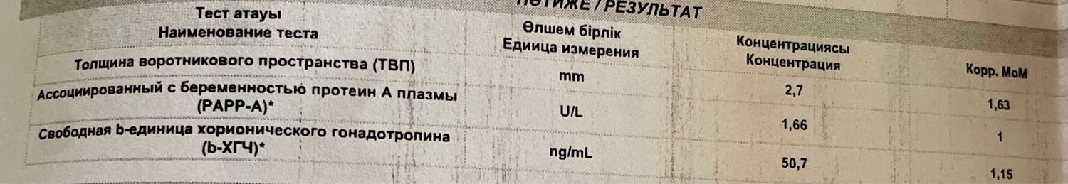 Всем привет, Девочки . У кого было так ? Генетику сразу идти ? Волнуюс... 