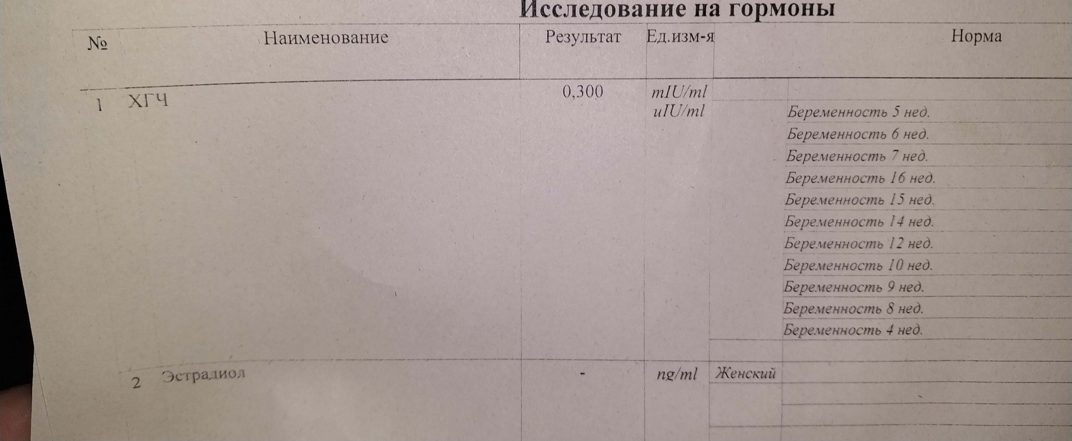 Всем привет у меня задержка 6 дней, 2 дня назад сделала тест отрицател... image №2