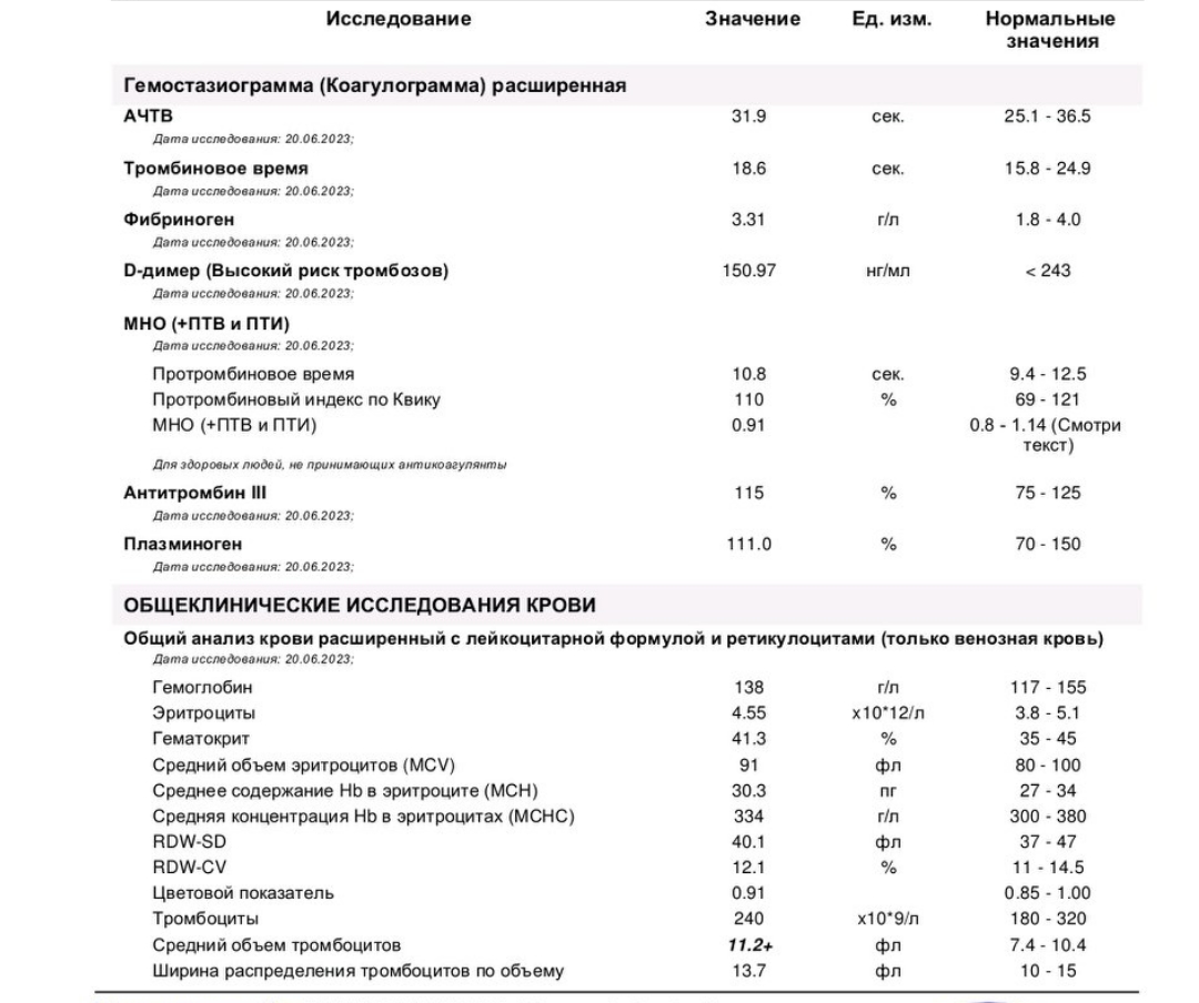 Добрый вечер, скажите пожалуйста на сколько всё плохо по анализам??? 
... image №2