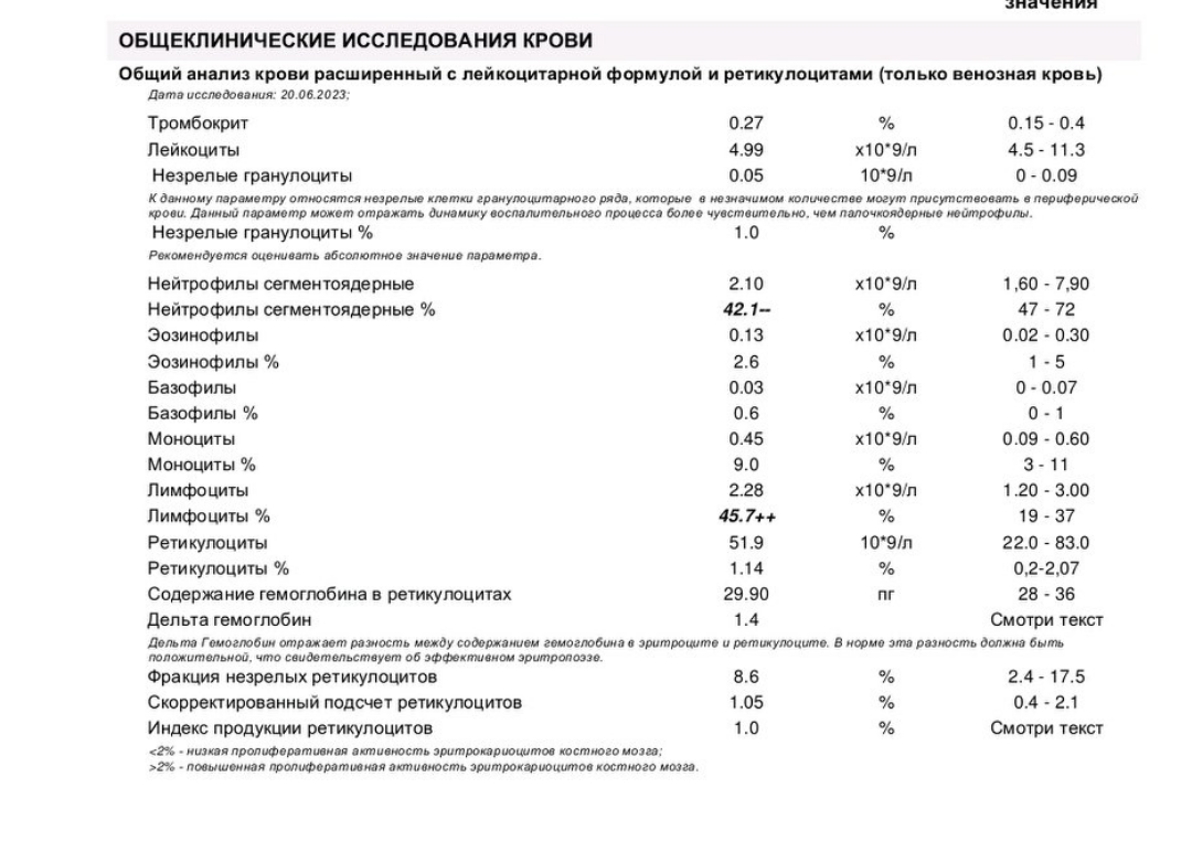 Посты пользователей из приложения 