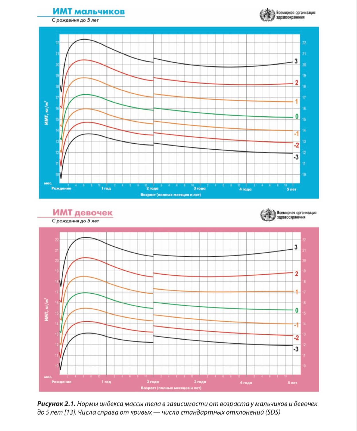 Пост про норму веса у детей. Прикрепила центильные таблицы по ВОЗ.

Но... 