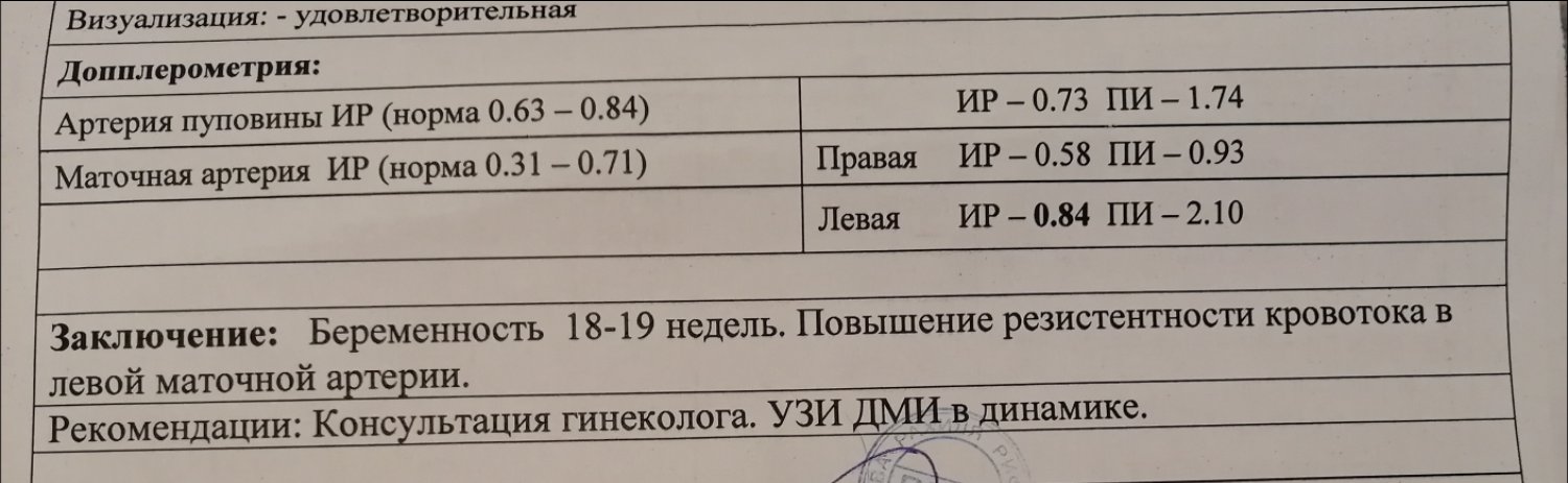 Девочки, была на втором скрининге узи все хорошо, только вот кровоток ... 