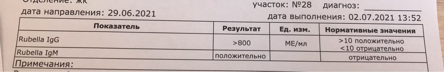 Девочки, подскажите пожалуйста, 10 неделя. Пришёл такой результат на к... 