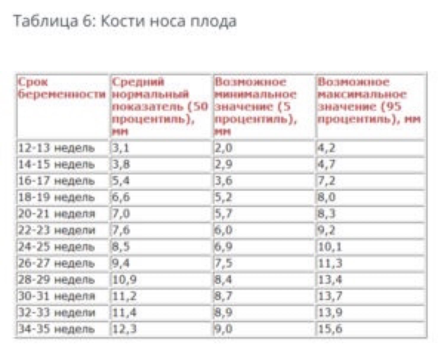 Сходила вчера на первый скрининг. Только успокоилась и тут увидела, чт... 