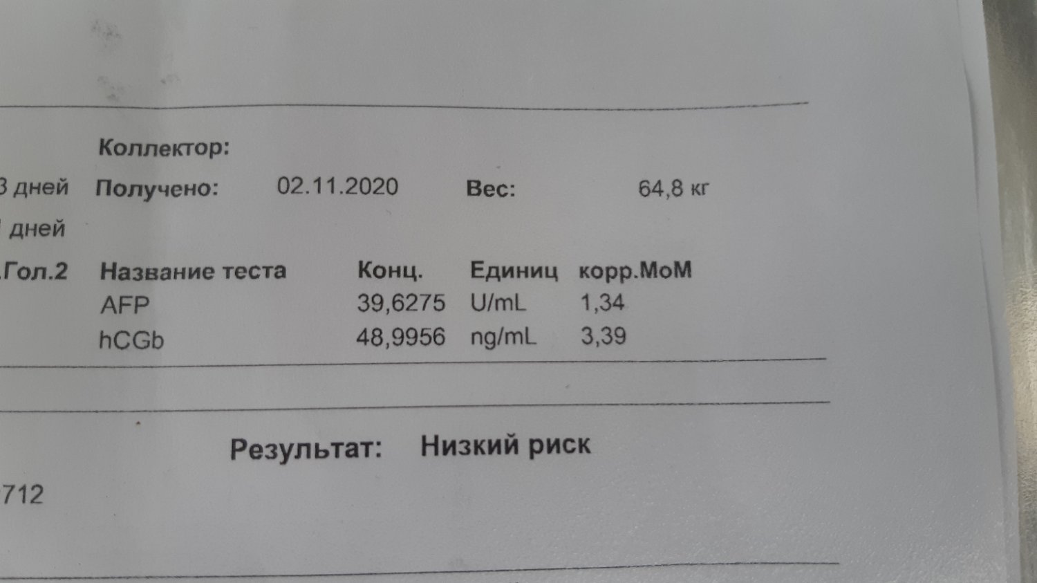 Добрый день!подскажите пожалуйста завышены показатели или в пределы но... 