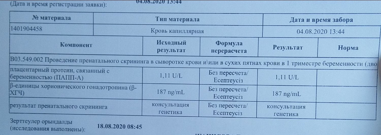 всем привет! я сдавала анализы. вот результат. консультация генетика🥺 ... 