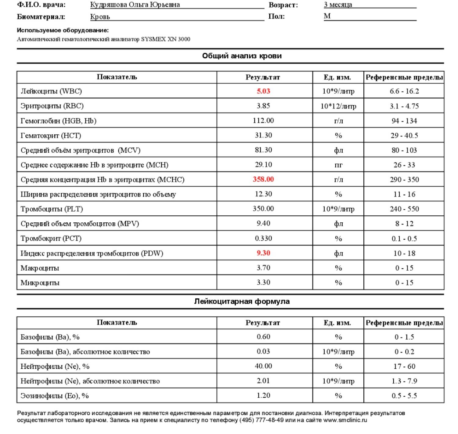 Девочки,может кто-то знает как это понять?пришли анализы крови,я в пан... image №2