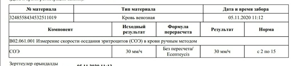 Всем здравствуйте!
Пришли результаты анализов самых обыденных для бере... 