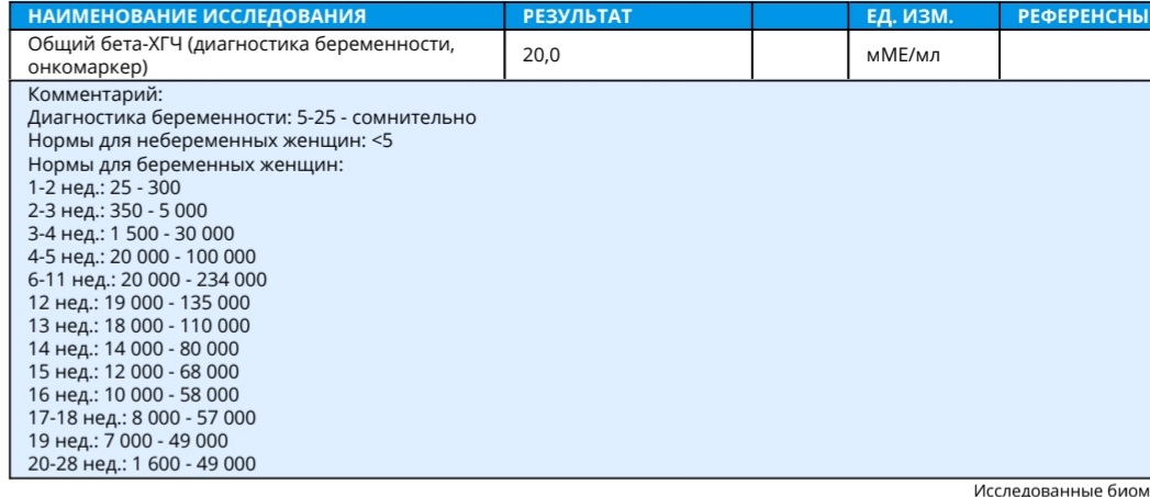 Пришел результат хгч, буду пересдавать через 2-3 дня.
На момент сдачи,... 