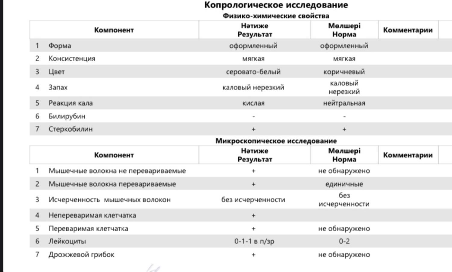 Посты пользователей из приложения 