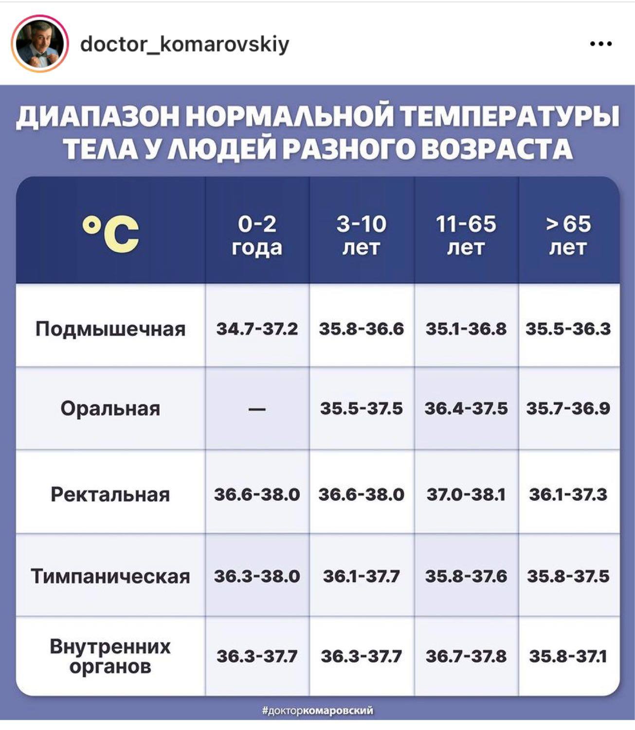 Посты пользователей из приложения 