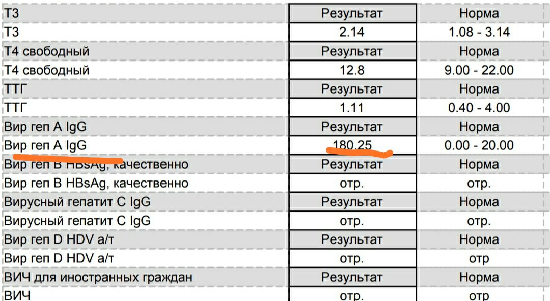 Посты пользователей из приложения 