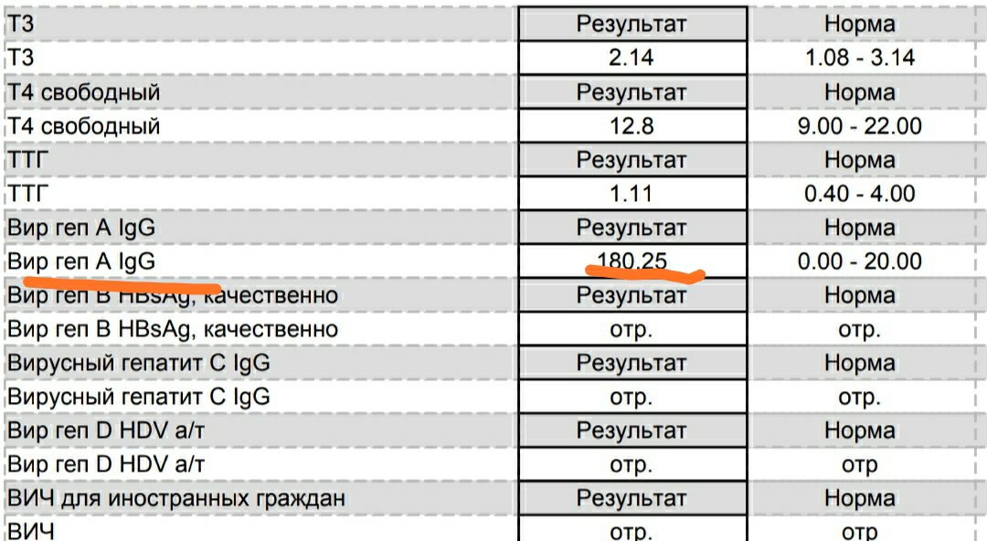 Девочки , чем опасен гепатит А lgG при беременности? Лечиться ли он? Н... 