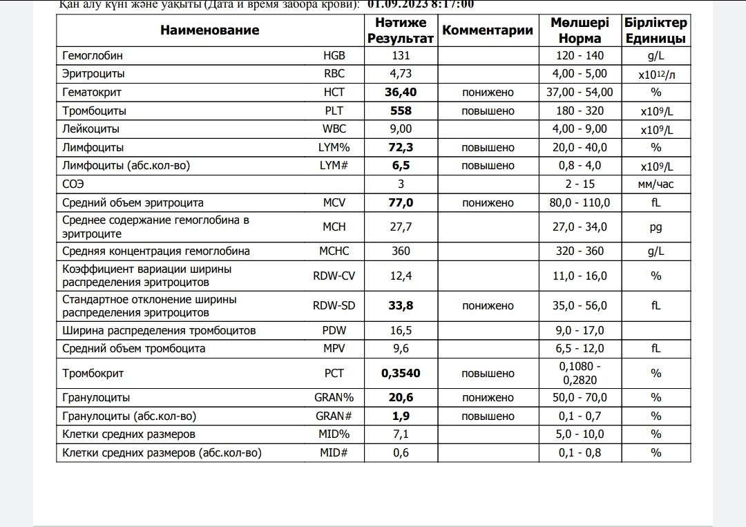 Посты пользователей из приложения image №2