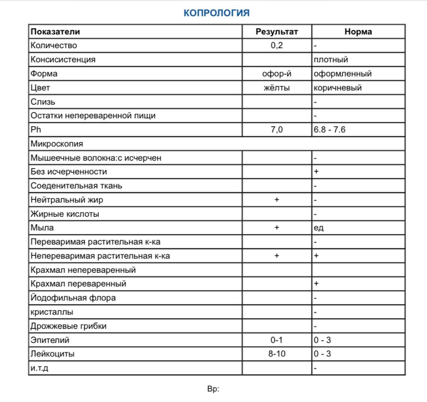 Какое объяснение может быть этому? Утром был стул с кровью, в обед зел... 