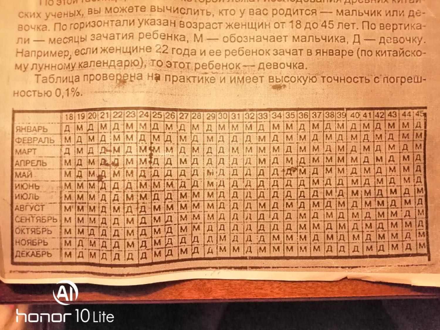 Посты пользователей из приложения 