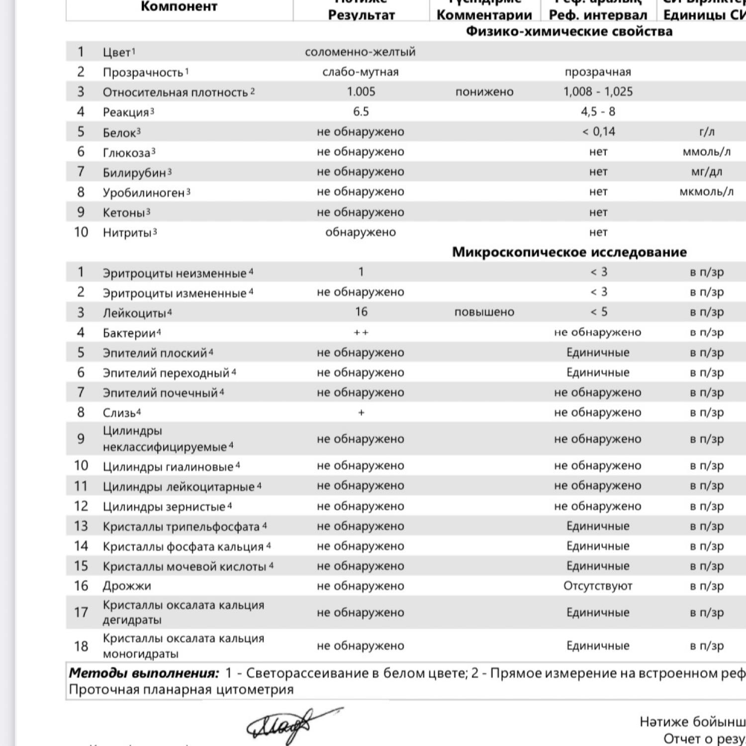 Для своего спокойствия сдали мочу ребенка так как писает не часто. При... 