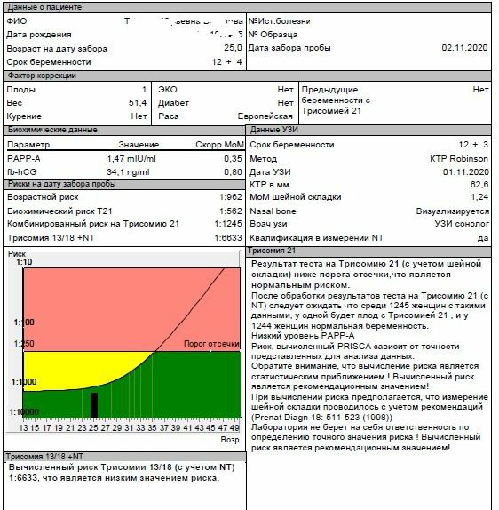 Всем добрый вечер. У кого был низкий папп и хорошее узи? Прикрепила ск... 