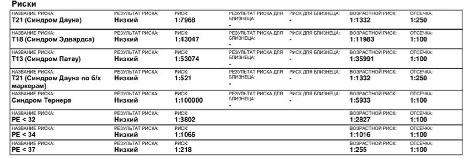 Please advise: T21 by biochemical markers 1:521, overall T21 1:7968 — …