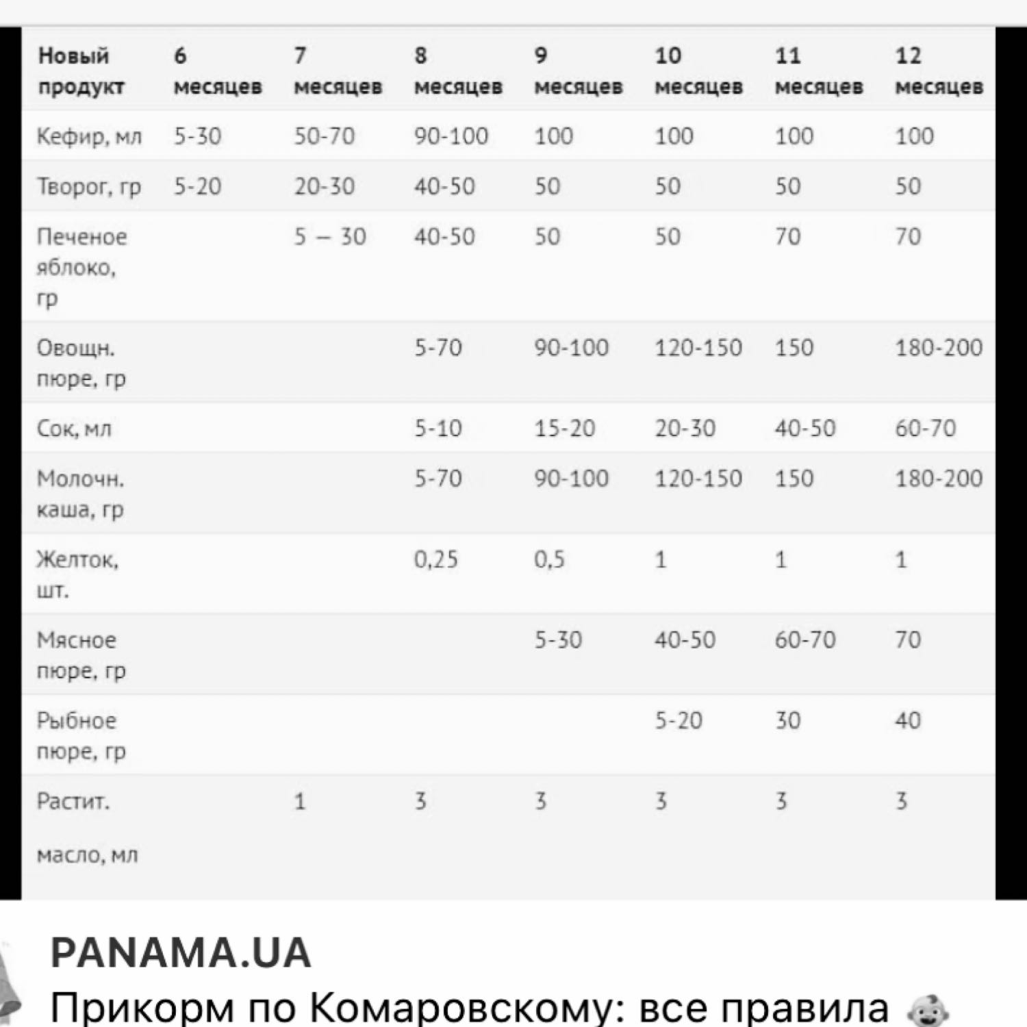 Посты пользователей из приложения 