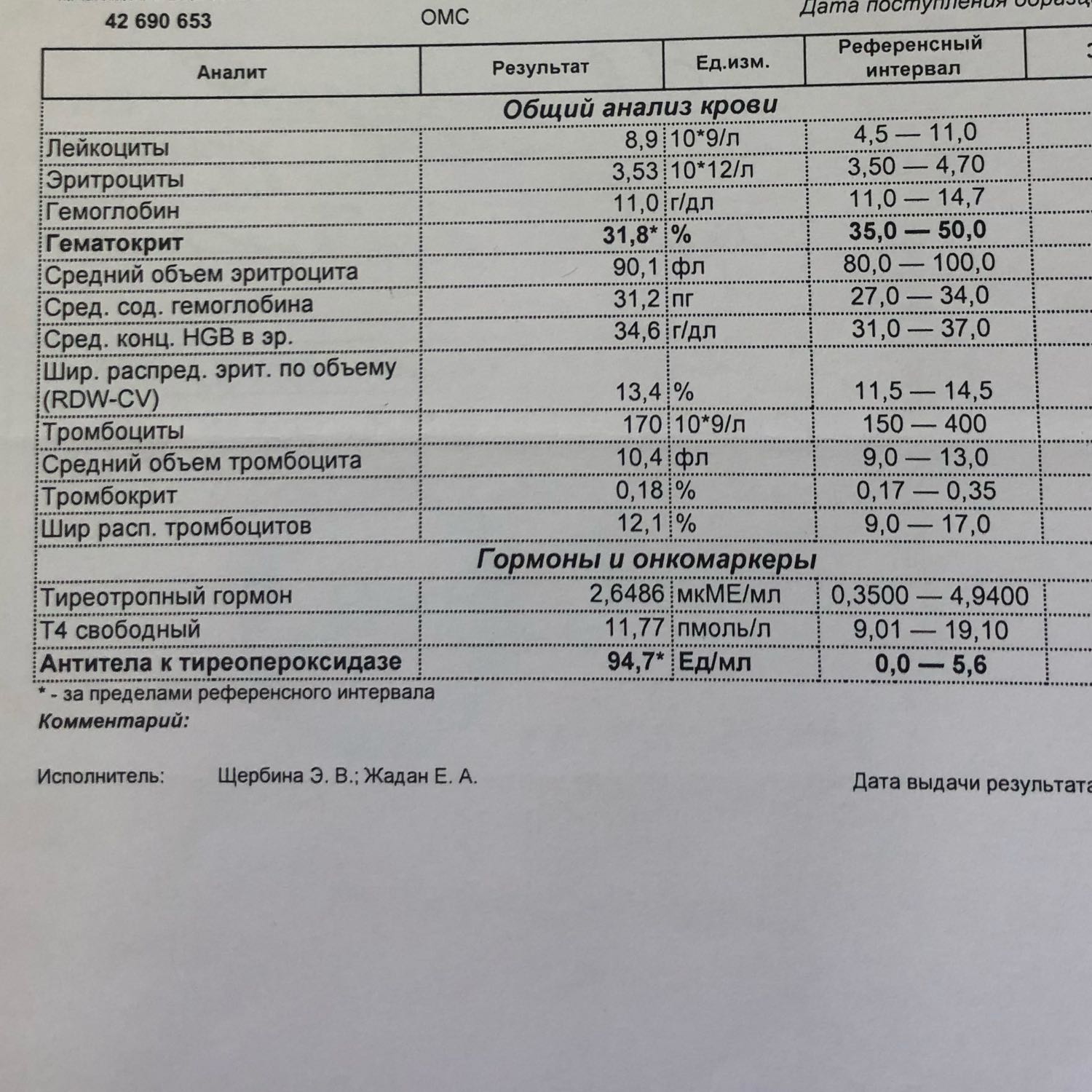 Посты пользователей из приложения 