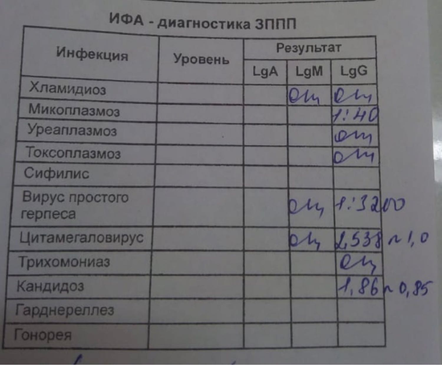 Посты пользователей из приложения 
