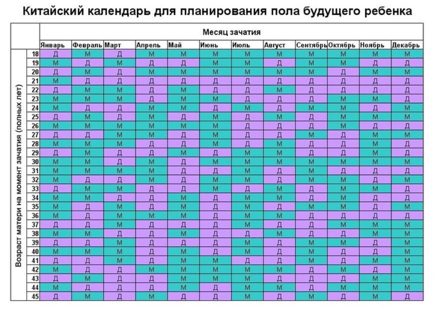 Девочки вот просто интересно) у кого совпало?))) 