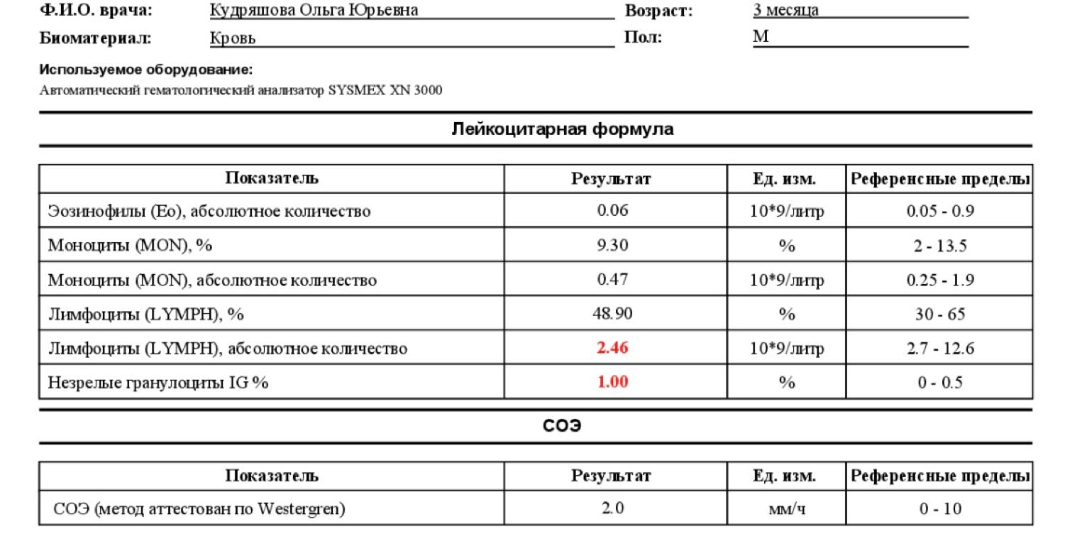 Девочки,может кто-то знает как это понять?пришли анализы крови,я в пан... image №3