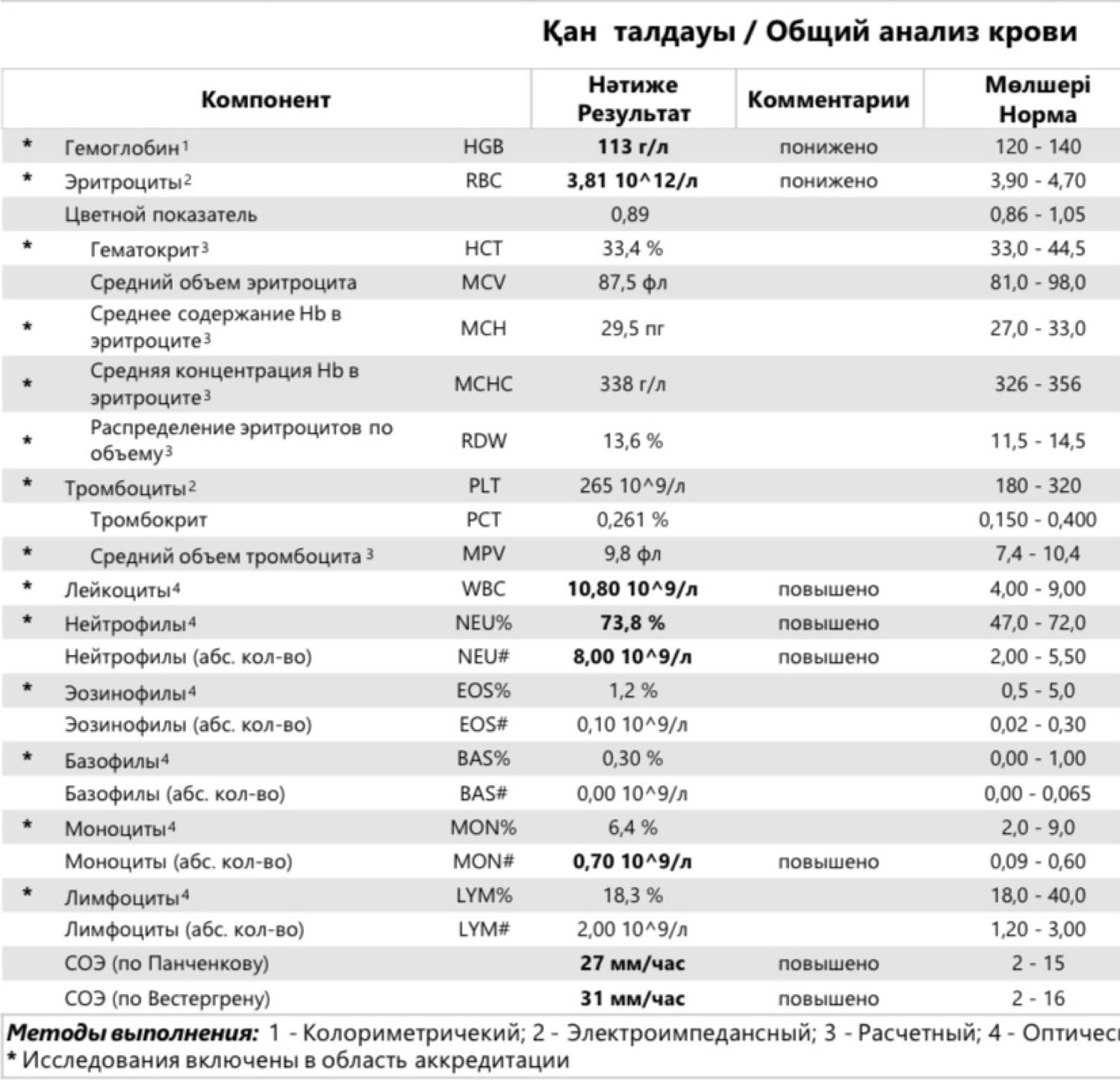 Посты пользователей из приложения 