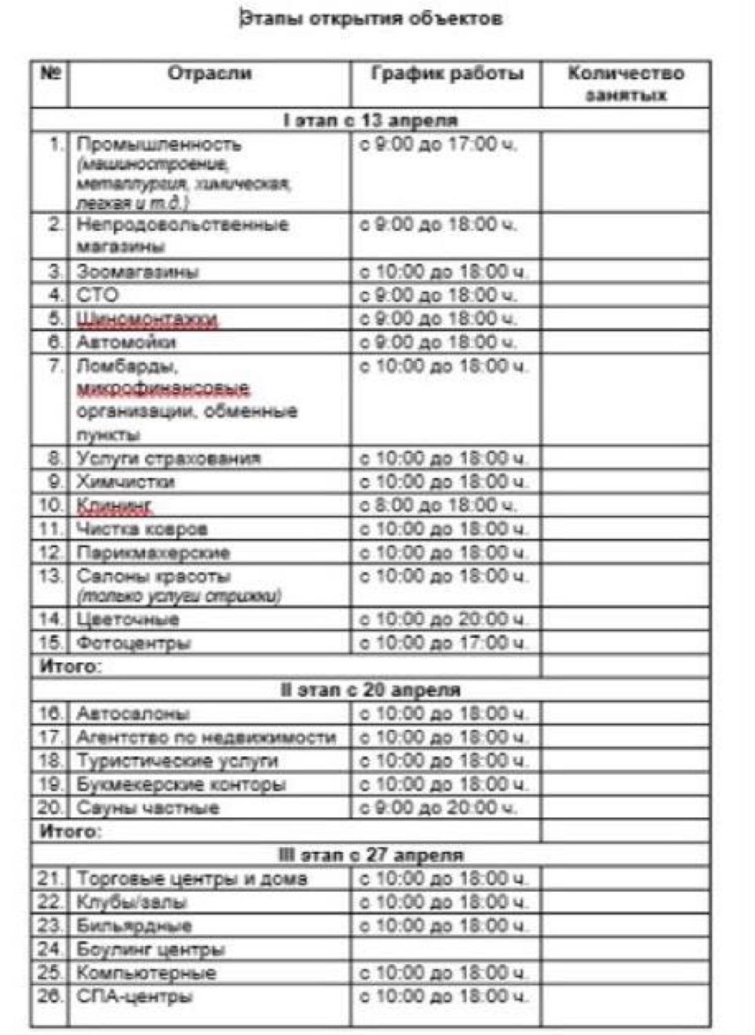 Девочки, сегодня отправили документ по этапному открытию объектов с 13... 