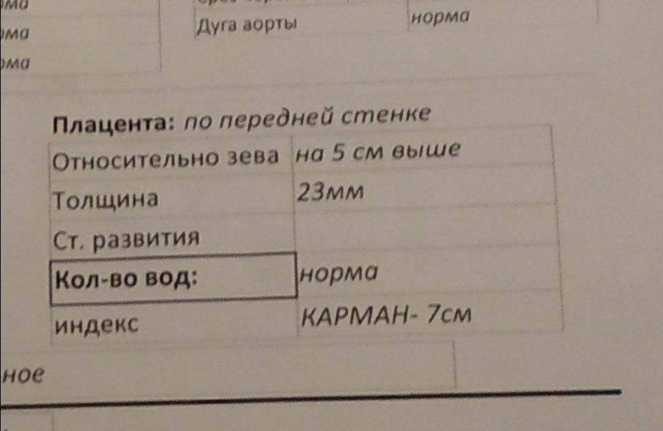 Посты пользователей из приложения 