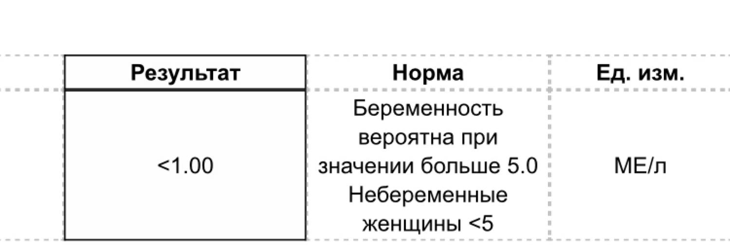 Я вчера утром сделала анализ на ХГЧ. Там показывает у меня беременност... 