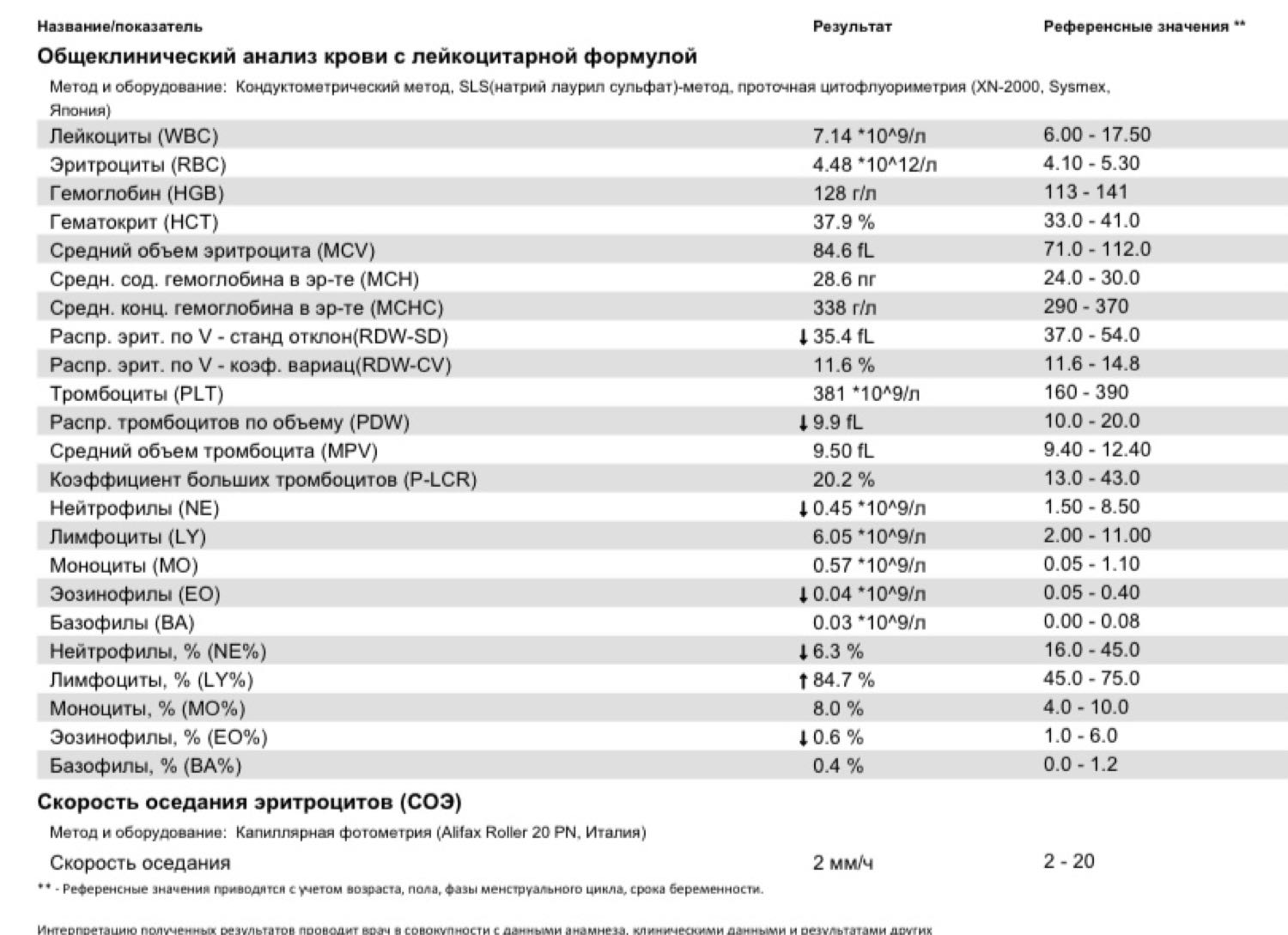Посты пользователей из приложения image №2