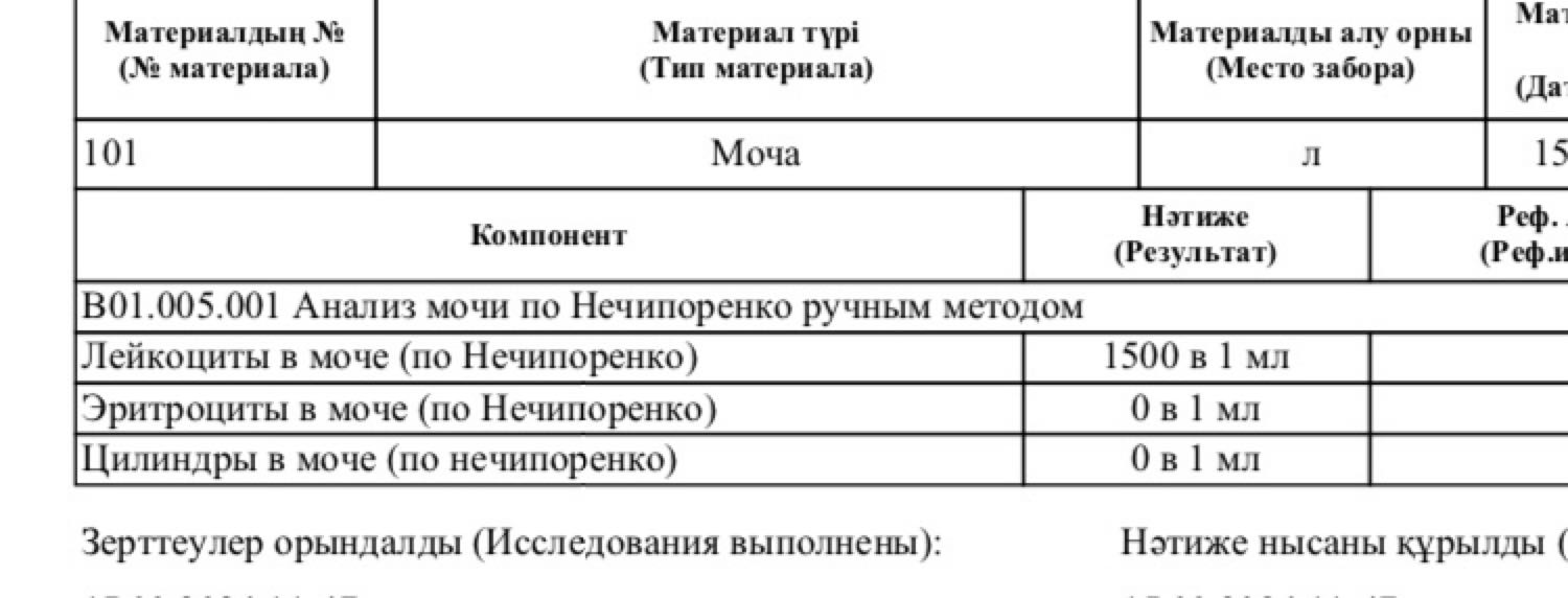 Здравствуйте, подскажите  у кого такой анализ был, при сдаче мочи, 8 н... 