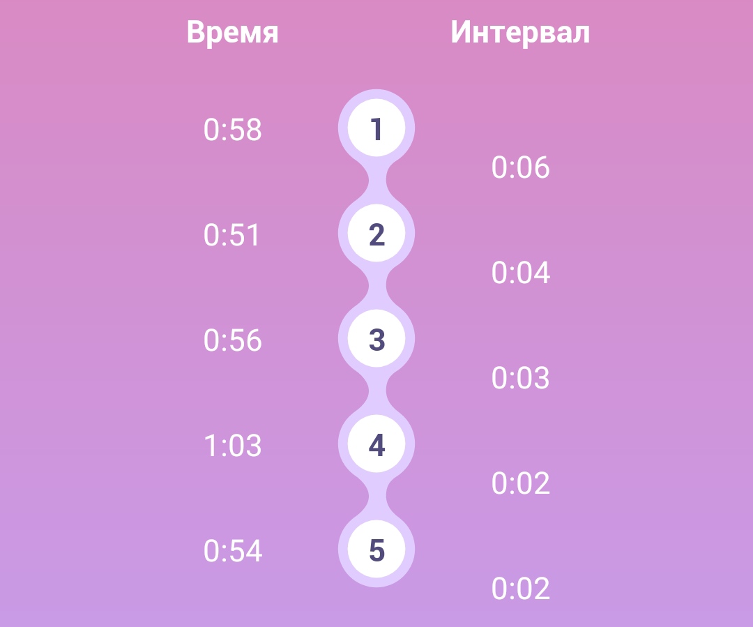 Посты пользователей из приложения image №3