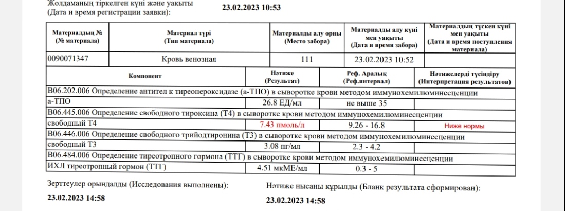 Всем добрый вечер. Девочки, может кто сталкивался. Падает гормон Т4 (с... image №2