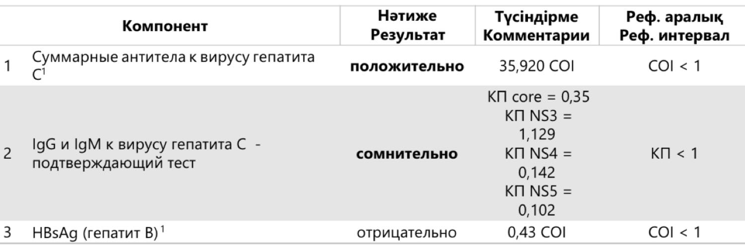 Посты пользователей из приложения 