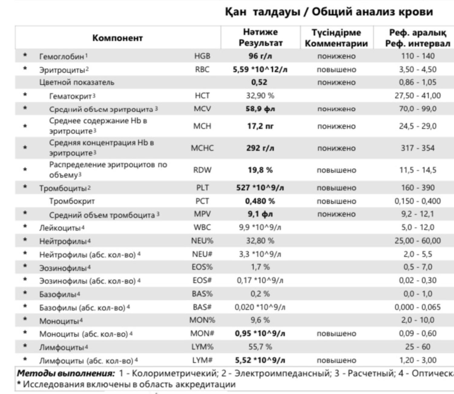 Всем здравствуйте. Сдал сын кровь с вены и копрограмму. Ответы мне не ... image №2