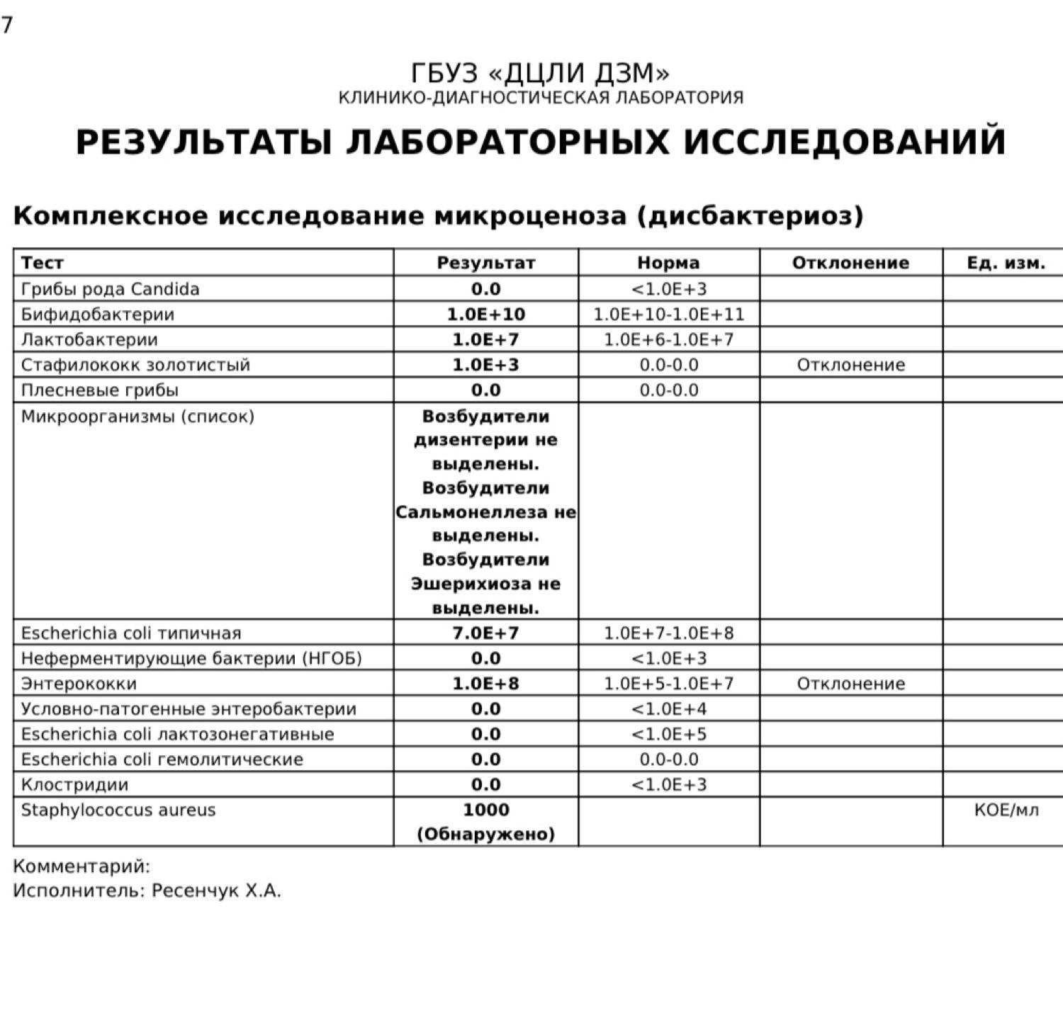 Посты пользователей из приложения 