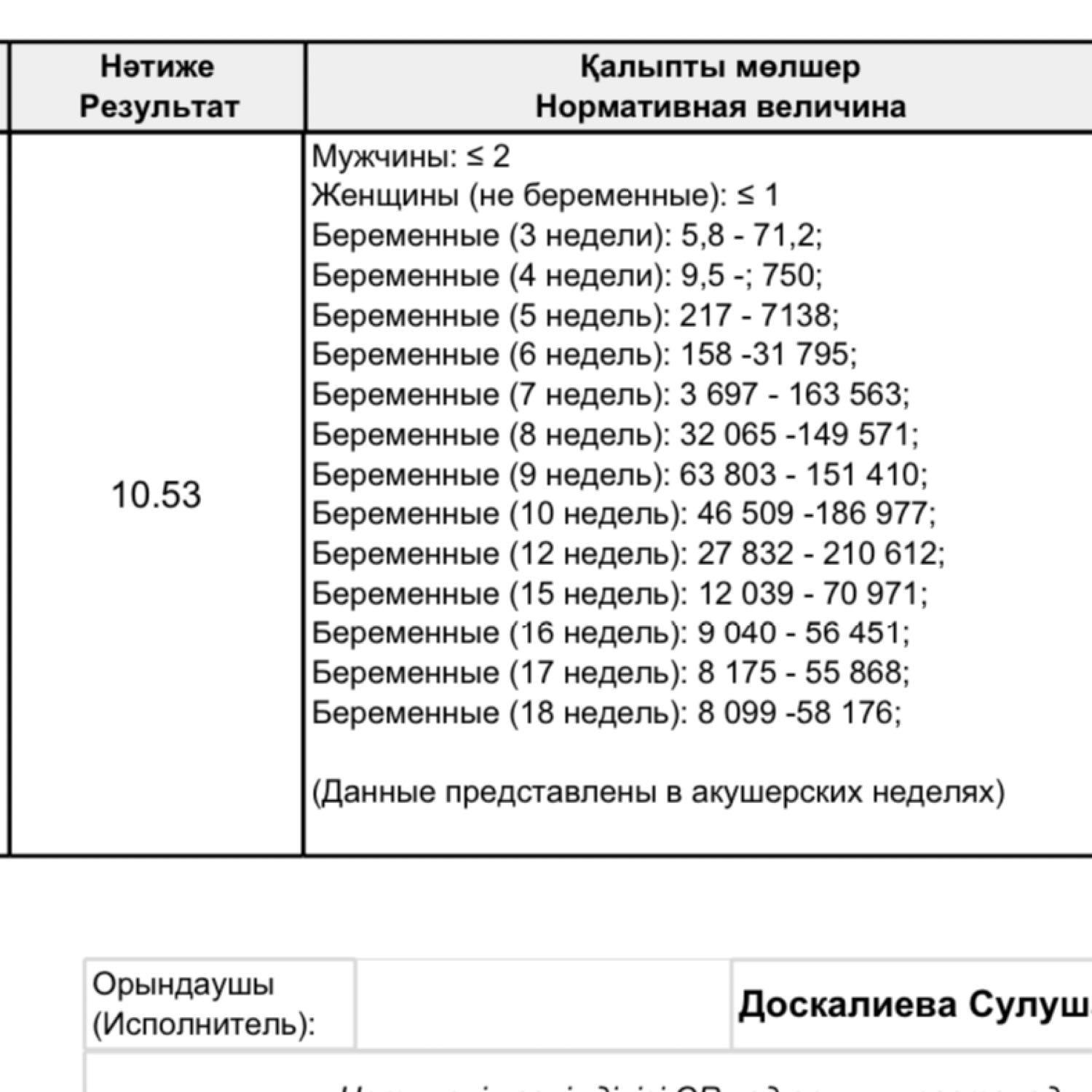 Здравствуйте 
Подскажите мне расшифровать анализ хгч 