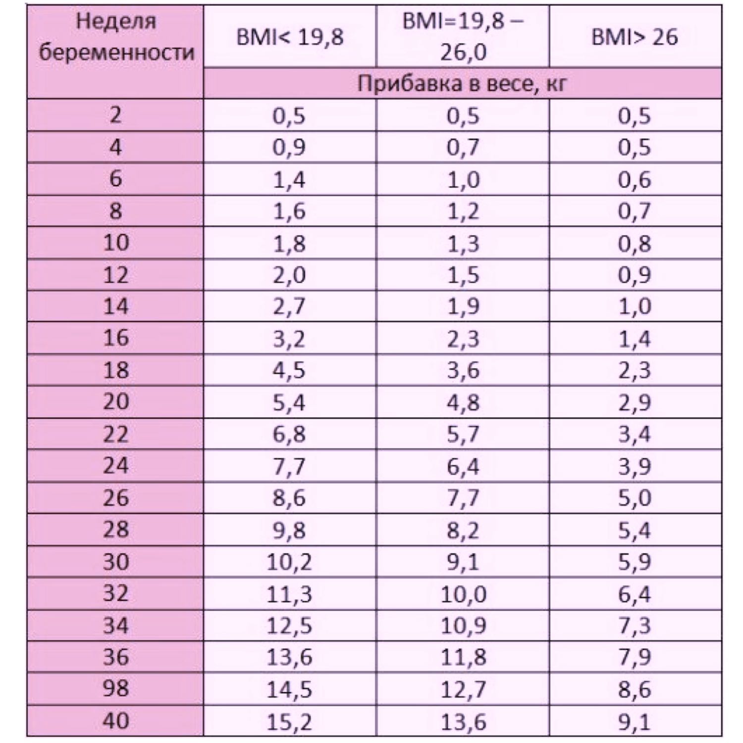 ✨Беременность – это период в жизни женщины, когда каждый набранный кил... image №2