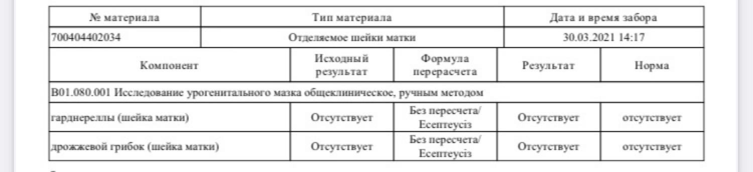 Привееет. Девочки, посмотрите пожалуйста это  значит кандиды нет да? 😃 