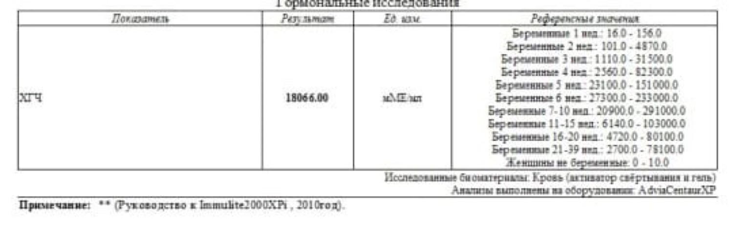 Девочки,по подсчетам выходит эмбриональный срок 3 недели и 4 дня,сегод... image №2