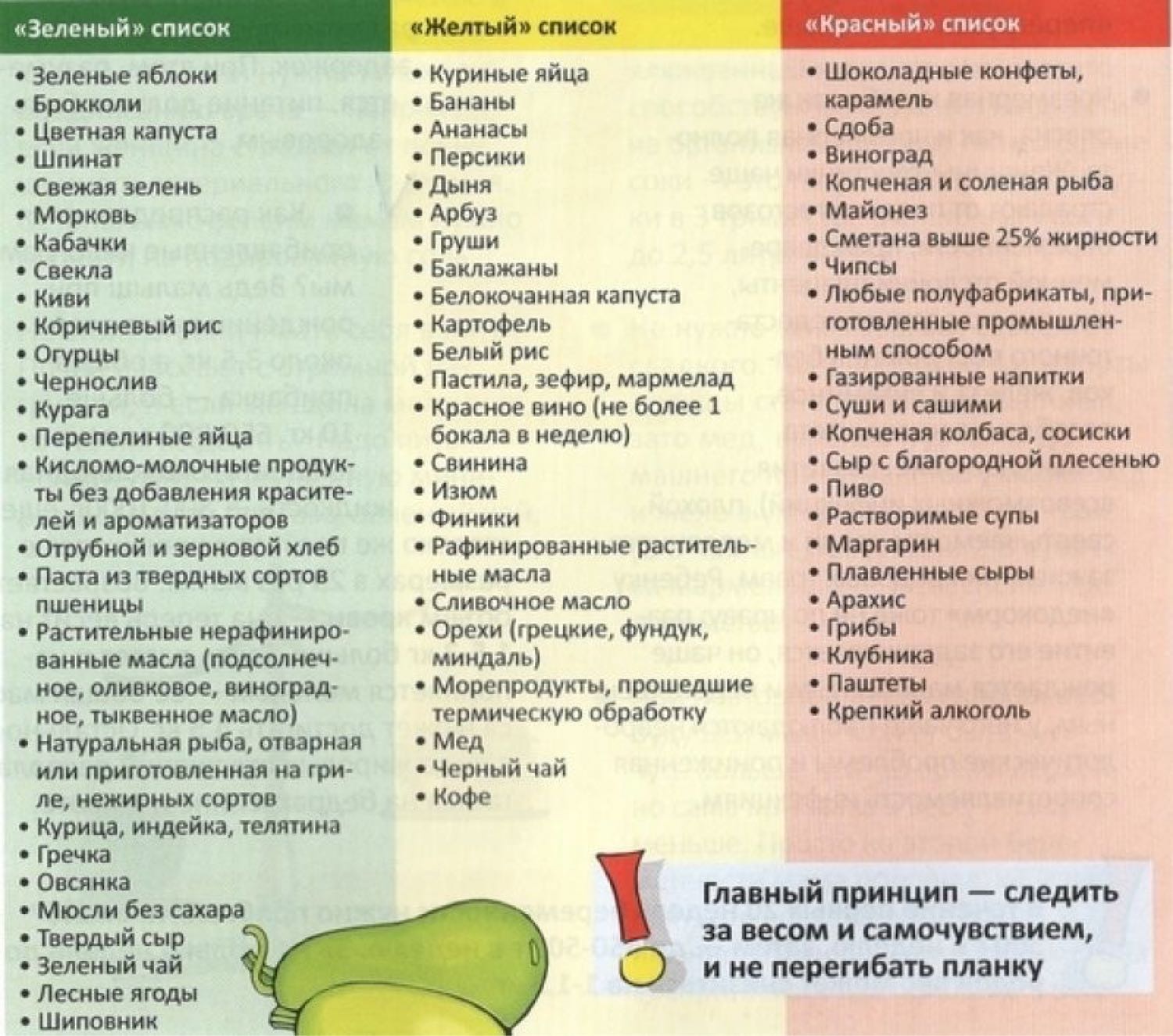 Сладкое кормящей маме. Список разрешенных продуктов при грудном вскармливании. Разрешённые продукты при грудном вскармливании новорожденного. Список разрешенных продуктов при грудном вскармливании 1 месяц. Какую еду можно кушать при грудном вскармливании.