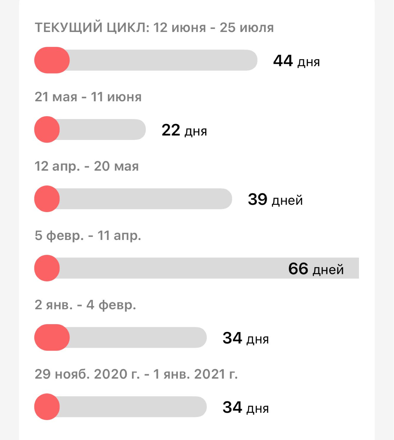 Посты пользователей из приложения image №2