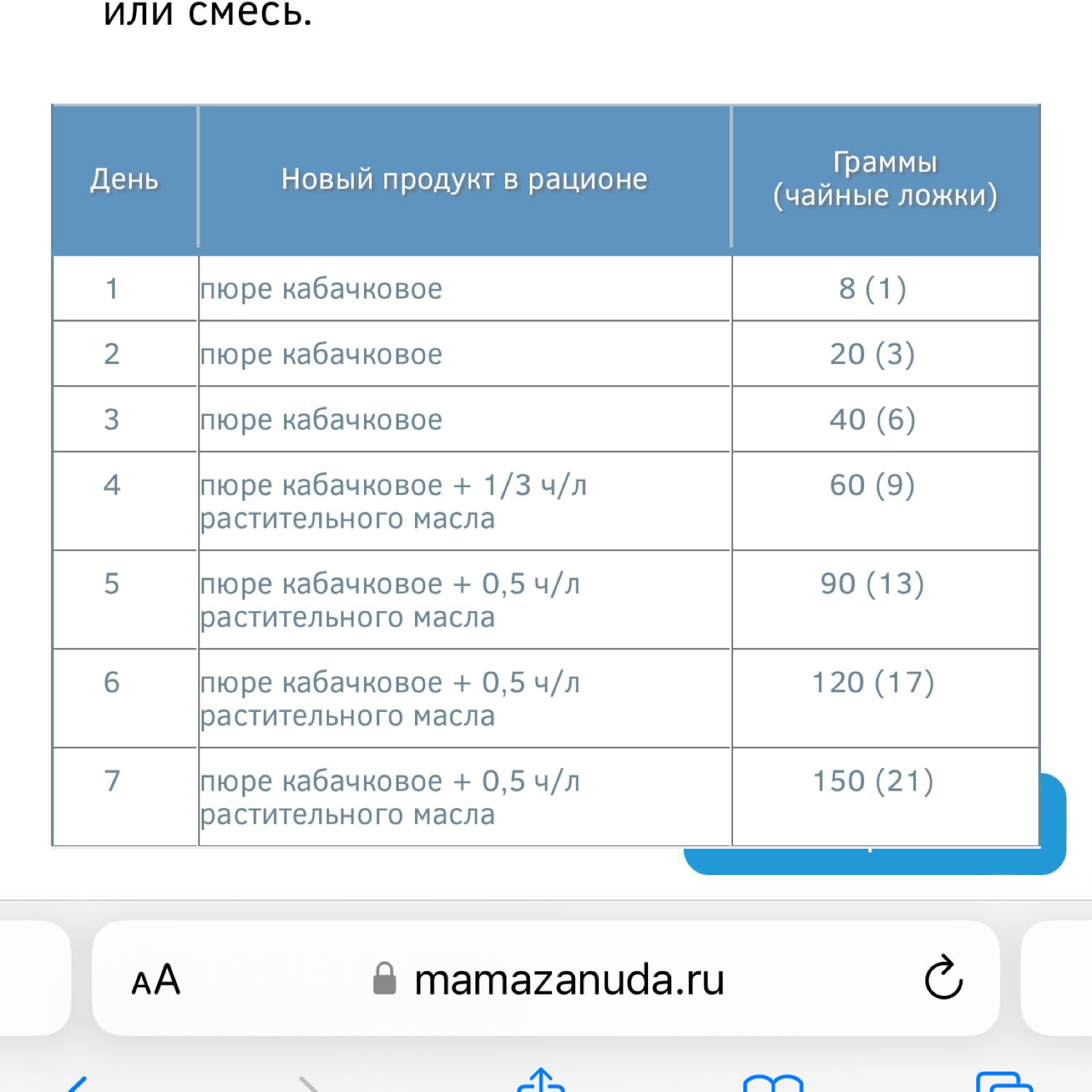 Посты пользователей из приложения image №3