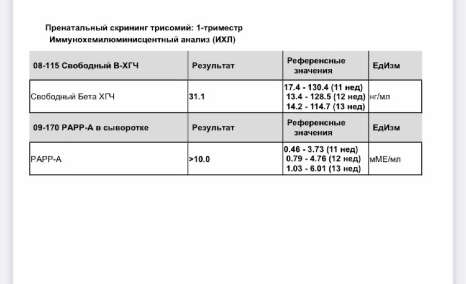 Посты пользователей из приложения image №5