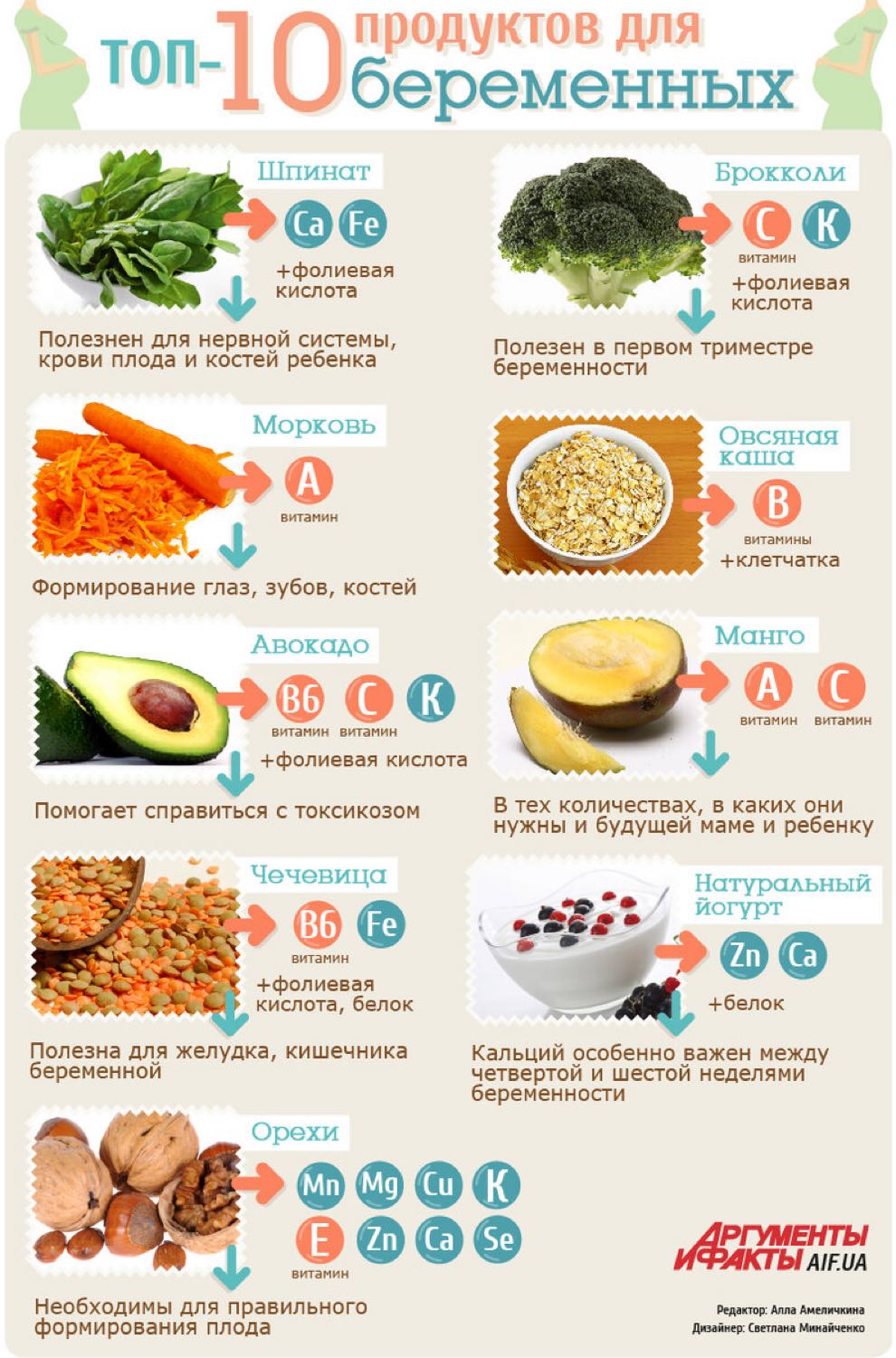 Посты пользователей из приложения image №4