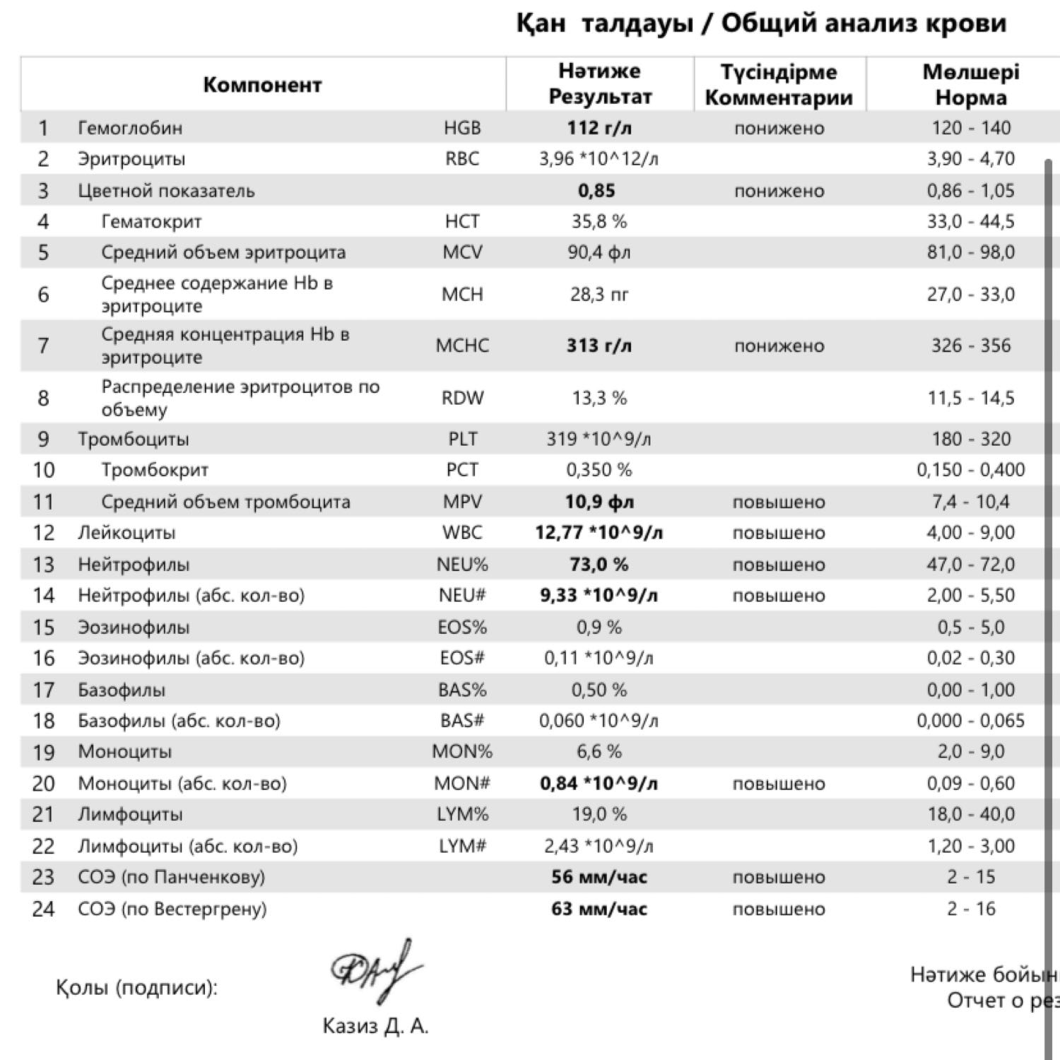 Анализ крови пугает! Насколько все плохо? 35 неделя беременности! 